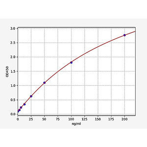 Human Thiopurine S-methyltransferase/TMPT ELISA Kit