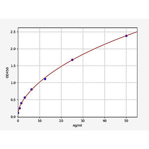 Human UGCG ELISA Kit