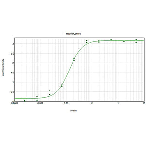 Anti-HUMAN IgG F(ab')2 (RABBIT) Antibody Biotin Conjugated (Min X MOUSE Serum Proteins), 1mg, Lyophilized