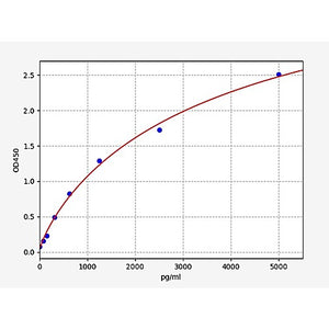 Human SorCS1 ELISA Kit