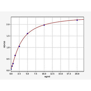 Human ITGA1/CD49a(Integrin alpha-1) ELISA Kit