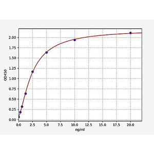 Rabbit PAI1/Plasminogen activator inhibitor 1 ELISA Kit