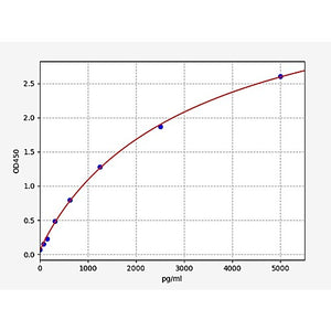 Human ISG15 Activating Enzyme/UBE1L ELISA Kit