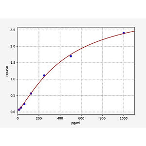 Human VEGF-B/Vascular Endothelial Cell Growth Factor B ELISA Kit