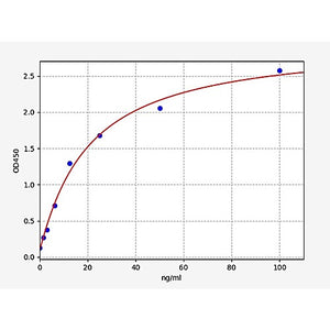 Human HBA1/ Hemoglobin subunit alpha  ELISA Kit