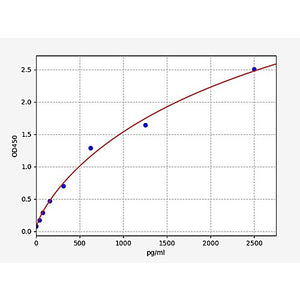 Mouse HNF6a/Hepatocyte Nuclear Factor 6 Alpha ELISA Kit