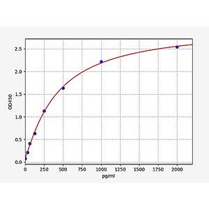 Porcine MIP-1 beta/Macrophage Inflammatory Protein 1 Beta ELISA Kit