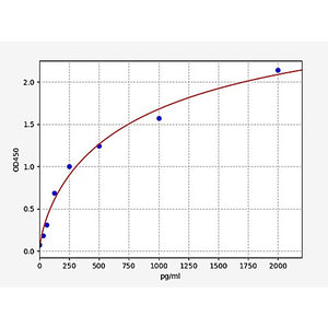 Human CD23/FCER2 ELISA Kit