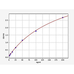 Human ACA-IgG (Anti-Cardiolipin IgG) ELISA Kit