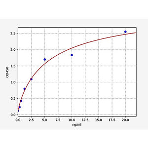 Rat Ribonuclease T2 ELISA Kit