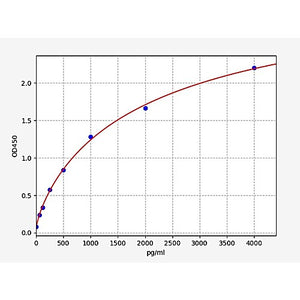 Human ARRB2/Beta arrestin 2 ELISA Kit