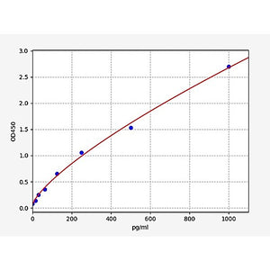 Bovine IFN-gamma (Interferon Gamma) ELISA Kit