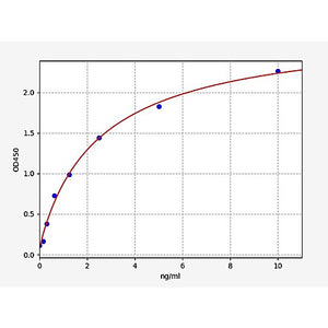 Human Cadherin-11 ELISA Kit