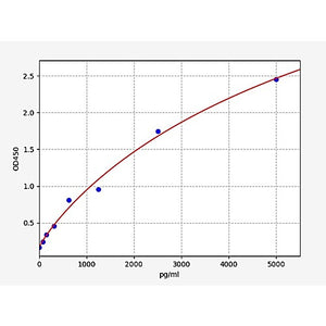 Human Histone-H3 ELISA Kit