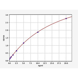 Rat HSP-60 ELISA Kit