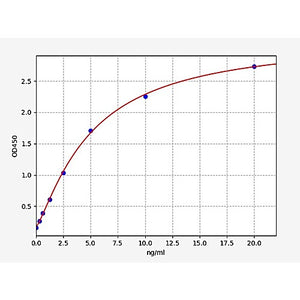 Human Fatty Acid Synthase/FASN ELISA Kit