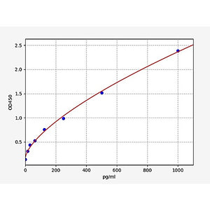 Human IL-18 ELISA Kit