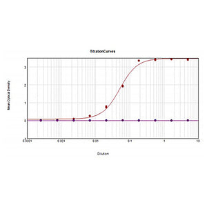 Anti-RAT SERUM (RABBIT) Antibody Peroxidase Conjugated