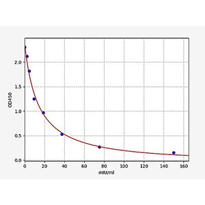 Rat Follicle-Stimulating Hormone/FSH ELISA Kit