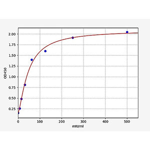 Human Chorionic Gonadotropin ELISA Kit