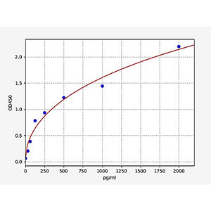 Mouse BAD ELISA Kit