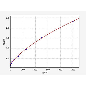 Mouse GAL2/Galectin 2 ELISA Kit