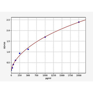 Human soluble Triggering Receptor Expressed on Myeloid Cells-1/Strem1 ELISA Kit