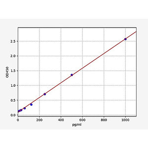 Human beta-NGF/Beta nerve growth factor ELISA Kit