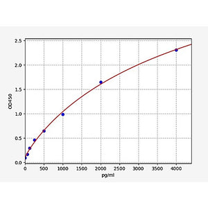 Human FGF4 ELISA Kit