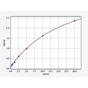 Sheep TSH(Thyroid Stimulating Hormone) ELISA Kit