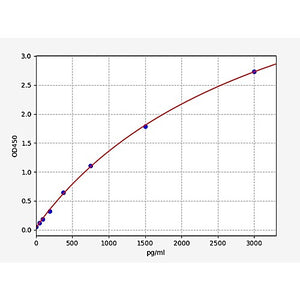 Human F1+2/Prothrombin Fragment 1+2 ELISA Kit