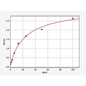 Rat ELA2/Neutrophil Elastase ELISA Kit