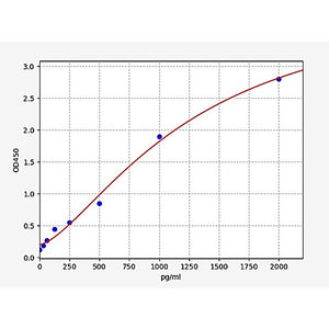 Camel IFN-Î³(Interferon Gamma) ELISA Kit