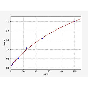 Human ANGPTL6/Angiopoietin Like6 ELISA Kit