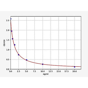 Rat TCN2/Transcobalamin-2 ELISA Kit