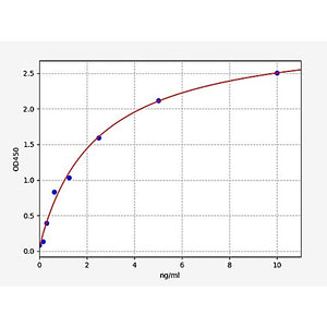 Mouse Eef2k/Eukaryotic elongation factor 2 kinase ELISA Kit