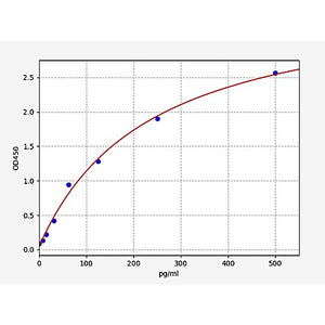 Chicken IL-1A ELISA Kit (CHFI00098)