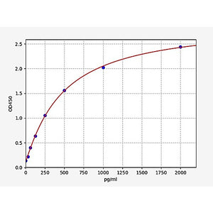 Human TSLP/Thymic stromal lymphopoietin ELISA Kit