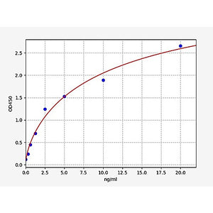 Human DPP10/Inactive dipeptidyl peptidase 10 ELISA Kit