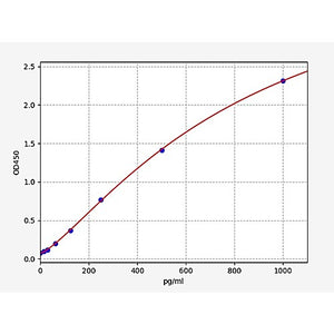 Human PSG3/Pregnancy-specific beta-1-glycoprotein 3 ELISA Kit