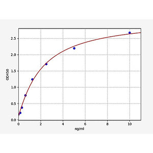 Mouse ALCAM/CD166 ELISA Kit