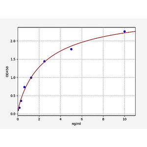 Mouse NUP160/Nucleoporin 160kDa ELISA Kit