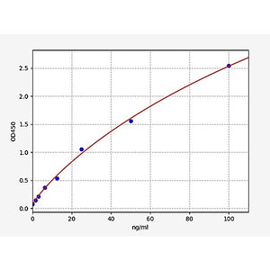 Human Creatine Kinase MM/CKMM ELISA Kit