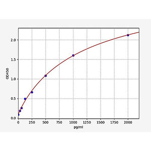 Porcine BDNF ELISA Kit