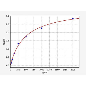 Human LIF/Leukemia inhibitory factor ELISA Kit