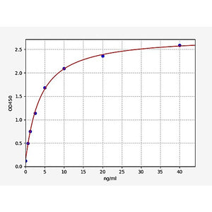 Human CMIC-1 /Cardiac Myosin Light Chains 1 ELISA Kit