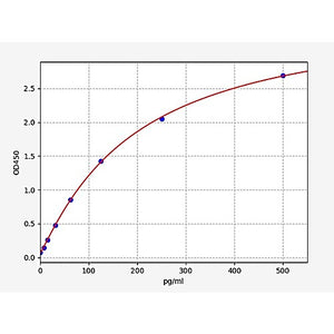 Mouse TREM-1 ELISA Kit