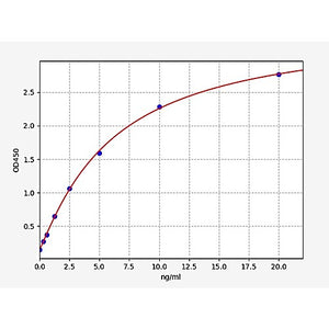 Human PYGM/Glycogen Phosphorylase, Muscle ELISA Kit