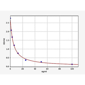 Chicken Calprotectin ELISA Kit