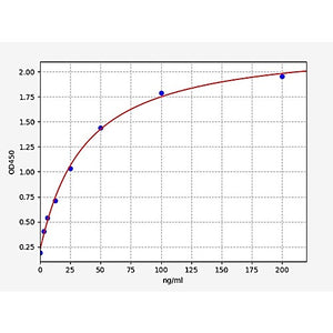 Mouse MSP/MST1 ELISA Kit